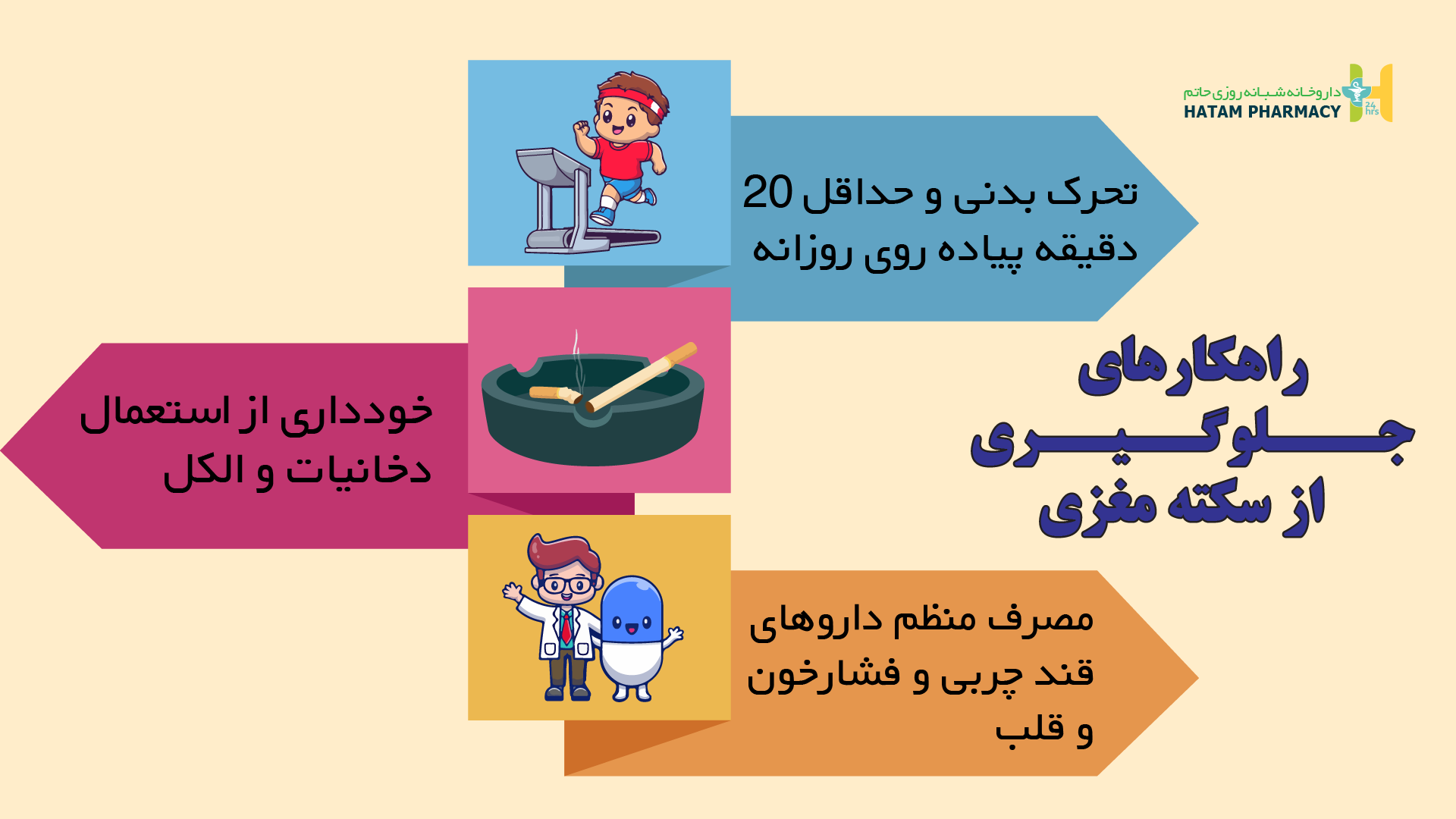 پیشگیری از سکته مغزی